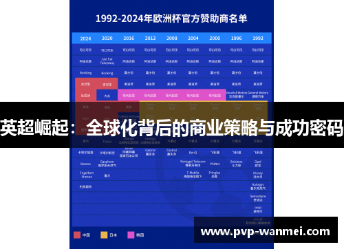 英超崛起：全球化背后的商业策略与成功密码